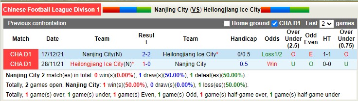 Nhận định soi kèo Nanjing City vs Heilongjiang, 14h ngày 4/11 - Ảnh 3