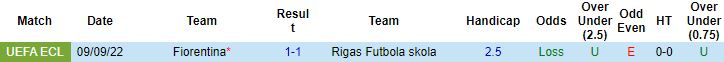 Nhận định, soi kèo Rigas vs Fiorentina, 22h30 ngày 3/11 - Ảnh 2