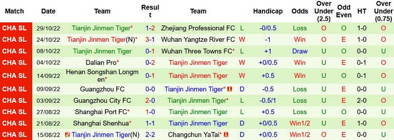 Nhận định, soi kèo Shandong Taishan vs Tianjin Tigers, 16h30 ngày 3/11 - Ảnh 2