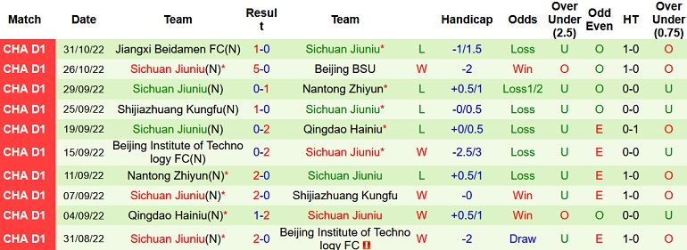 Nhận định, soi kèo Zibo Cuju vs Sichuan Jiuniu, 14h00 ngày 4/11 - Ảnh 2