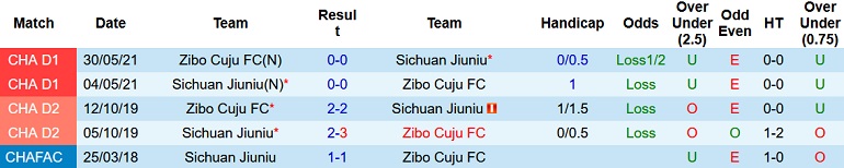 Nhận định, soi kèo Zibo Cuju vs Sichuan Jiuniu, 14h00 ngày 4/11 - Ảnh 3