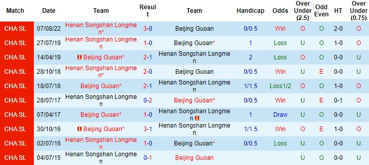 Nhận định, soi kèo Beijing Guoan vs Henan Songshan, 18h30 ngày 4/11 - Ảnh 2