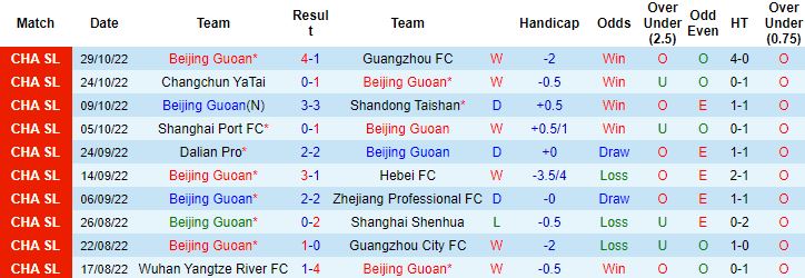 Nhận định, soi kèo Beijing Guoan vs Henan Songshan, 18h30 ngày 4/11 - Ảnh 4