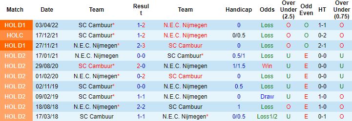 Nhận định, soi kèo Cambuur vs NEC Nijmegen, 2h00 ngày 5/11 - Ảnh 3