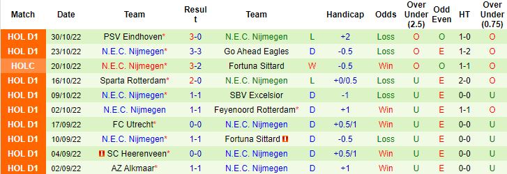 Nhận định, soi kèo Cambuur vs NEC Nijmegen, 2h00 ngày 5/11 - Ảnh 4
