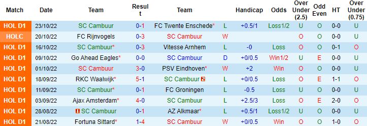 Nhận định, soi kèo Cambuur vs NEC Nijmegen, 2h00 ngày 5/11 - Ảnh 5