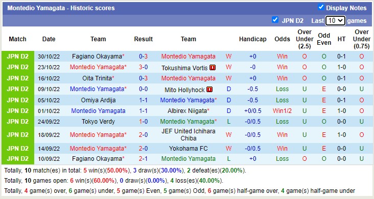 Nhận định soi kèo Roasso Kumamoto vs Montedio Yamagata, 11h05 ngày 6/11 - Ảnh 2