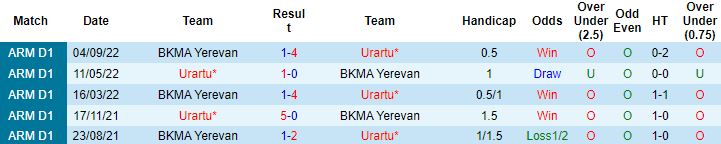 Nhận định, soi kèo Urartu vs BKMA Yerevan, 22h00 ngày 4/11 - Ảnh 2