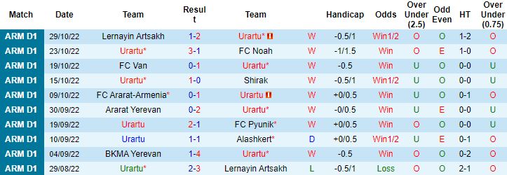 Nhận định, soi kèo Urartu vs BKMA Yerevan, 22h00 ngày 4/11 - Ảnh 4