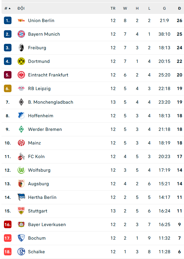 Nhận định, soi kèo Augsburg vs Eintracht Frankfurt, 21h30 ngày 5/11 - Ảnh 2