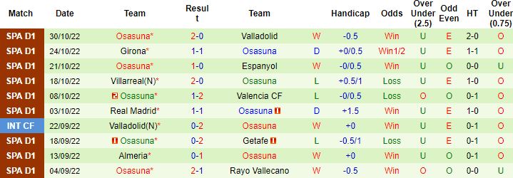 Nhận định, soi kèo Celta Vigo vs Osasuna, 0h30 ngày 6/11 - Ảnh 4
