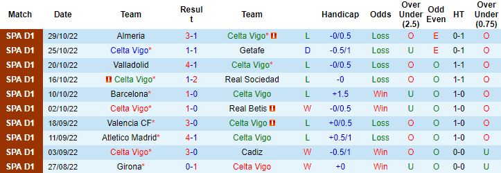 Nhận định, soi kèo Celta Vigo vs Osasuna, 0h30 ngày 6/11 - Ảnh 5