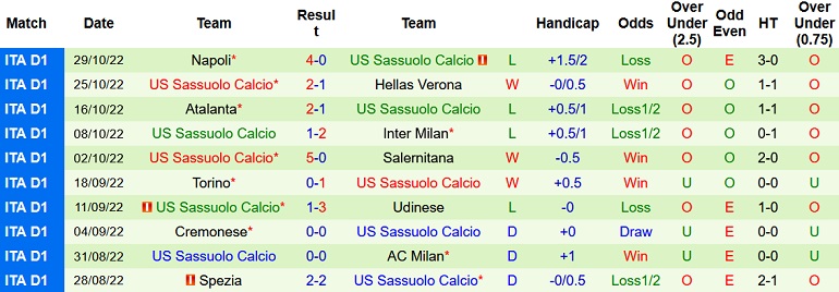Nhận định, soi kèo Empoli vs Sassuolo, 21h00 ngày 5/11 - Ảnh 2