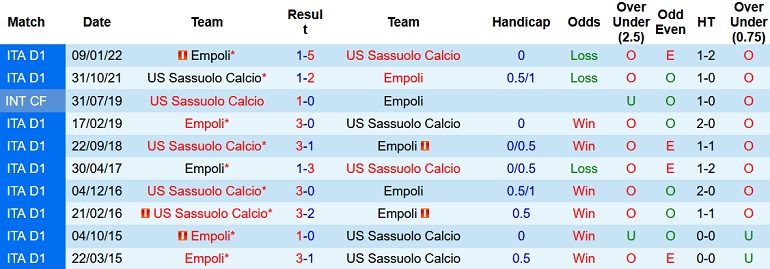 Nhận định, soi kèo Empoli vs Sassuolo, 21h00 ngày 5/11 - Ảnh 3