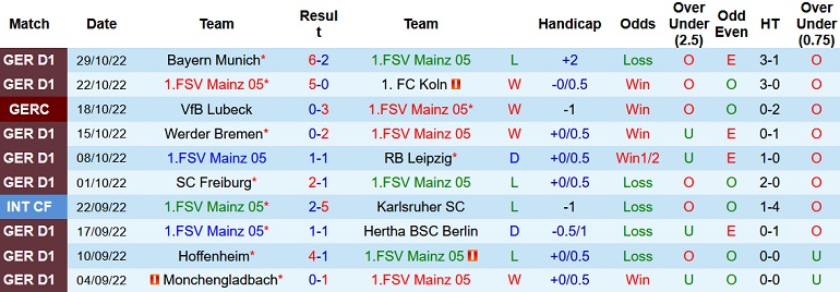 Nhận định, soi kèo Mainz vs Wolfsburg, 21h30 ngày 5/11 - Ảnh 1