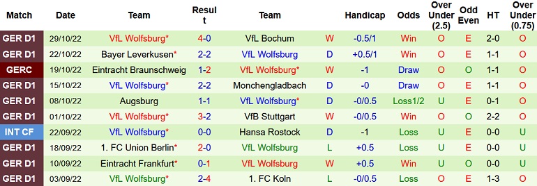 Nhận định, soi kèo Mainz vs Wolfsburg, 21h30 ngày 5/11 - Ảnh 2