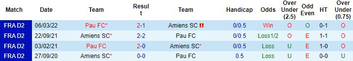 Nhận định, soi kèo Pau vs Amiens, 1h00 ngày 6/11 - Ảnh 2