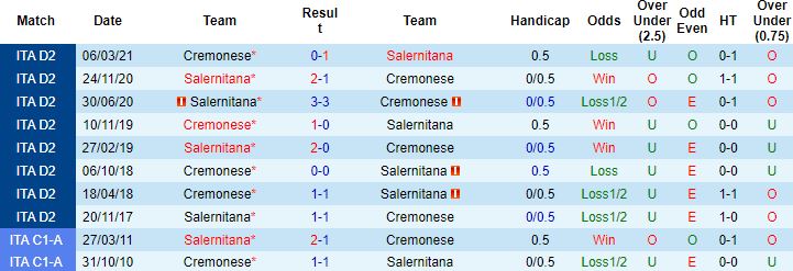 Nhận định, soi kèo Salernitana vs Cremonese, 21h00 ngày 5/11 - Ảnh 2