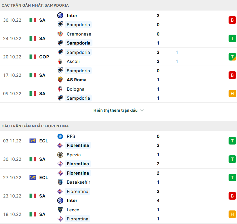 Nhận định, soi kèo Sampdoria vs Fiorentina, 21h00 ngày 6/11 - Ảnh 1