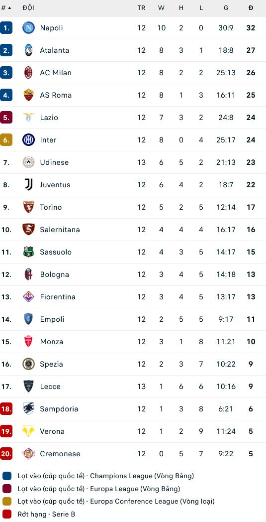 Nhận định, soi kèo Sampdoria vs Fiorentina, 21h00 ngày 6/11 - Ảnh 2