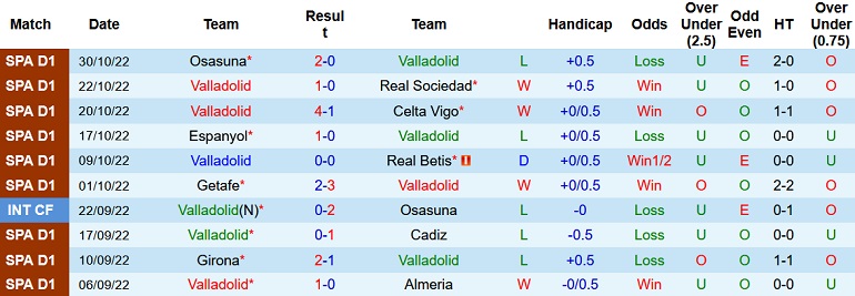 Nhận định, soi kèo Valladolid vs Elche, 22h15 ngày 5/11 - Ảnh 1