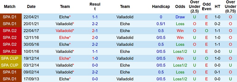 Nhận định, soi kèo Valladolid vs Elche, 22h15 ngày 5/11 - Ảnh 3