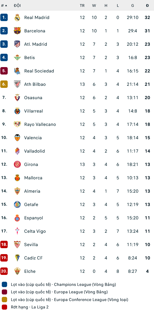 Nhận định, soi kèo Villarreal vs Mallorca, 00h30 ngày 7/11 - Ảnh 2