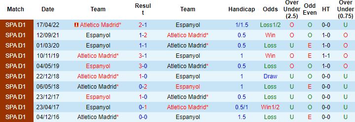 Nhận định, soi kèo Atletico Madrid vs Espanyol, 20h00 ngày 6/11 - Ảnh 3