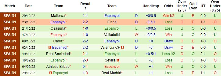 Nhận định, soi kèo Atletico Madrid vs Espanyol, 20h00 ngày 6/11 - Ảnh 4