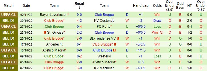 Nhận định, soi kèo Gent vs Club Brugge, 19h30 ngày 6/11 - Ảnh 3