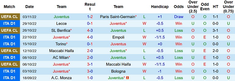 Nhận định, soi kèo Juventus vs Inter Milan, 2h45 ngày 7/11 - Ảnh 1