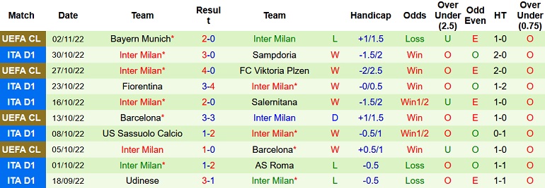 Nhận định, soi kèo Juventus vs Inter Milan, 2h45 ngày 7/11 - Ảnh 2
