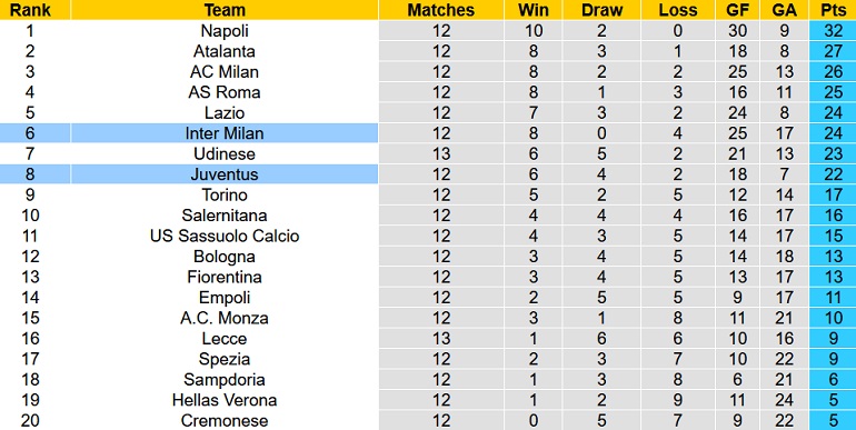 Nhận định, soi kèo Juventus vs Inter Milan, 2h45 ngày 7/11 - Ảnh 5
