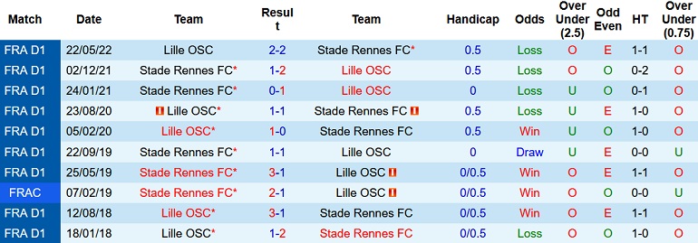 Nhận định, soi kèo Lille vs Rennes, 23h30 ngày 6/11 - Ảnh 3