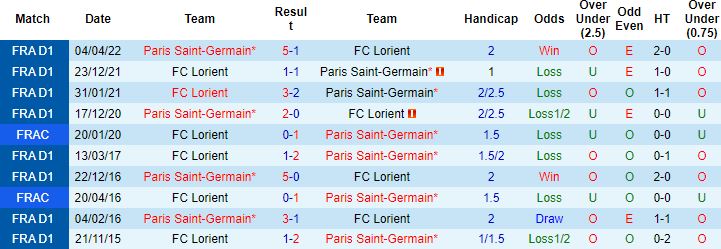 Nhận định, soi kèo Lorient vs PSG, 19h00 ngày 6/11 - Ảnh 3