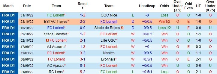 Nhận định, soi kèo Lorient vs PSG, 19h00 ngày 6/11 - Ảnh 6