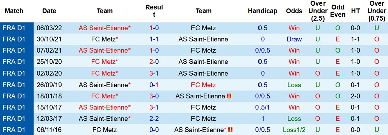 Nhận định, soi kèo Metz vs Saint-Étienne, 2h45 ngày 8/11 - Ảnh 3