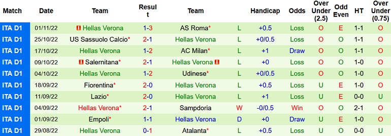 Nhận định, soi kèo Monza vs Hellas Verona, 21h00 ngày 6/11 - Ảnh 2