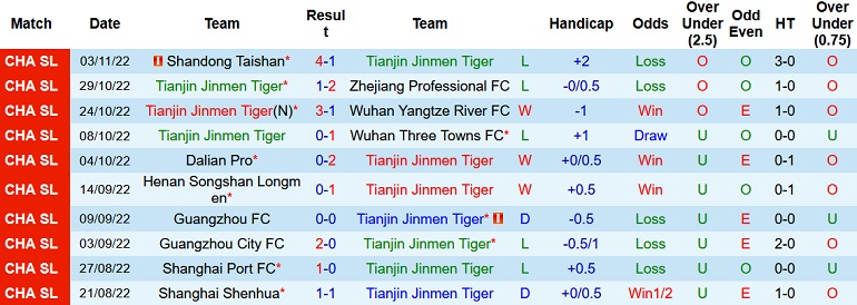 Nhận định, soi kèo Tianjin Tigers vs Hebei, 18h00 ngày 7/11 - Ảnh 1