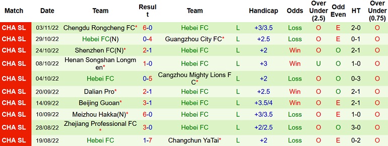 Nhận định, soi kèo Tianjin Tigers vs Hebei, 18h00 ngày 7/11 - Ảnh 2