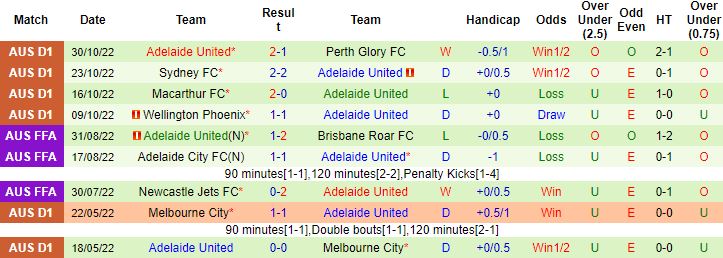 Nhận định, soi kèo Western United vs Adelaide United, 13h00 ngày 6/11 - Ảnh 3
