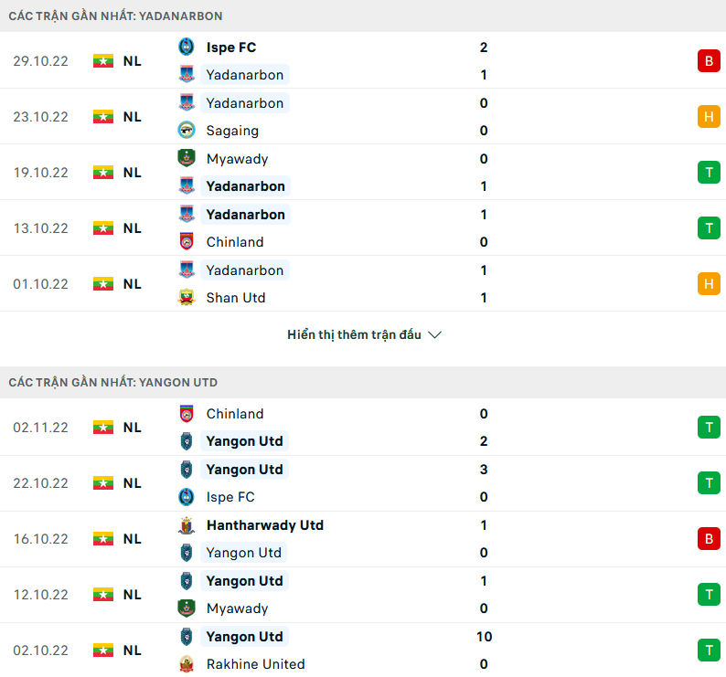 Nhận định, soi kèo Yadanarbon vs Yangon, 16h00 ngày 7/11 - Ảnh 1