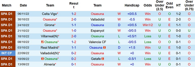 Nhận định, soi kèo Osasuna vs Barcelona, 3h30 ngày 9/11 - Ảnh 1
