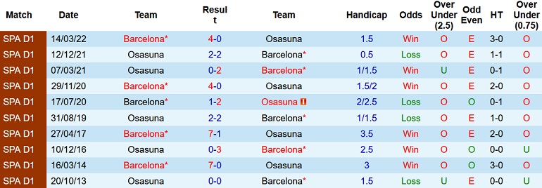 Nhận định, soi kèo Osasuna vs Barcelona, 3h30 ngày 9/11 - Ảnh 3