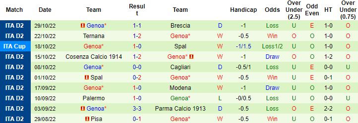 Nhận định, soi kèo Reggina vs Genoa, 2h30 ngày 8/11 - Ảnh 3