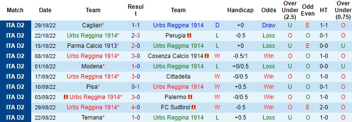 Nhận định, soi kèo Reggina vs Genoa, 2h30 ngày 8/11 - Ảnh 4