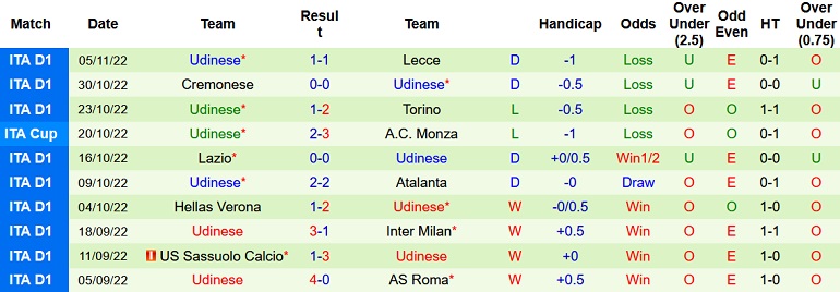 Nhận định, soi kèo Spezia vs Udinese, 0h30 ngày 9/11 - Ảnh 2