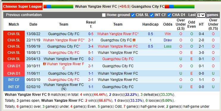 Nhận định soi kèo Wuhan vs Guangzhou City, 14h30 ngày 8/11 - Ảnh 3