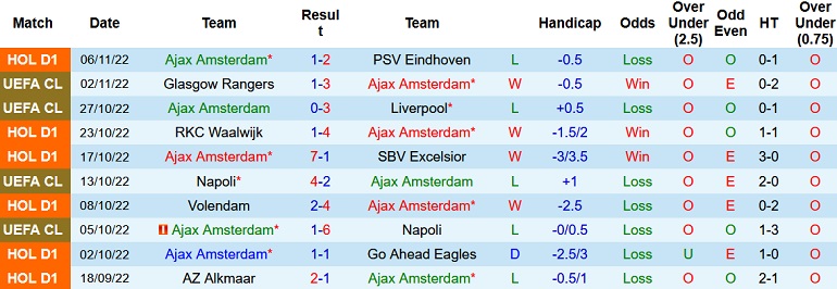 Nhận định, soi kèo Ajax vs Vitesse, 2h00 ngày 10/11 - Ảnh 1