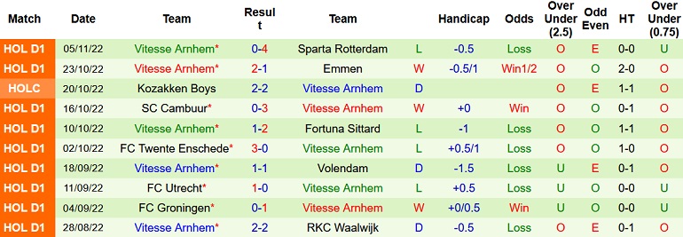 Nhận định, soi kèo Ajax vs Vitesse, 2h00 ngày 10/11 - Ảnh 2